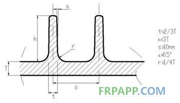 圖3 加強筋設計示意圖