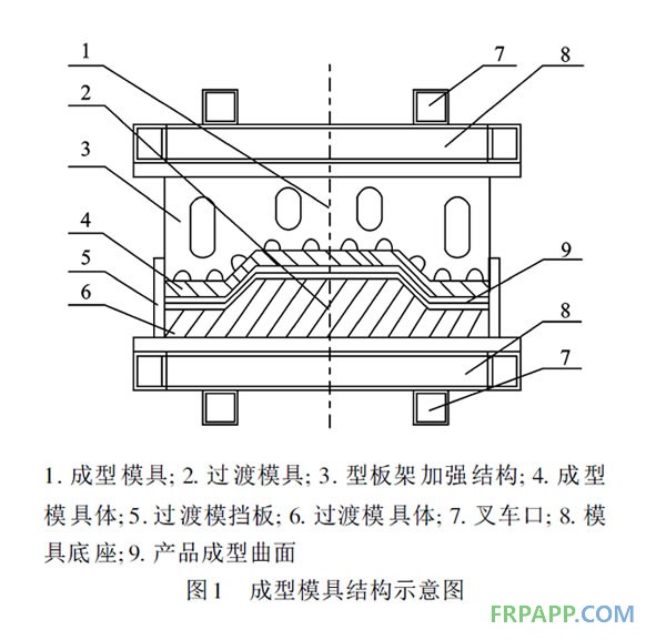 成型模具結構示意圖