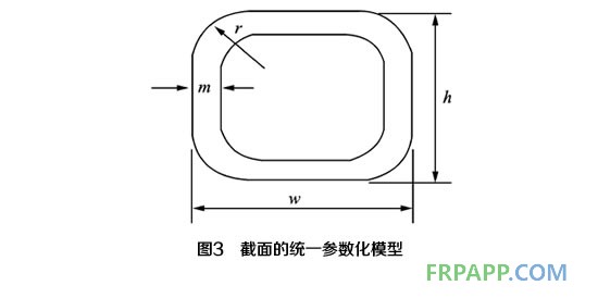截面的統一參數化模型