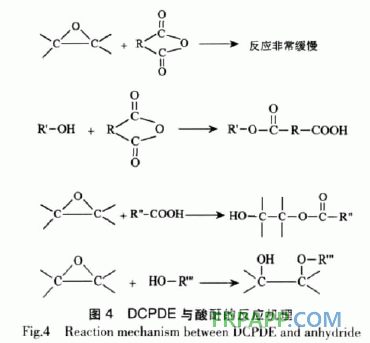 二氧化雙環戊二烯環氧樹脂固化工藝研究