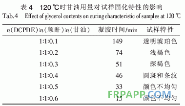 二氧化雙環戊二烯環氧樹脂固化工藝研究