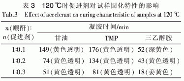 二氧化雙環戊二烯環氧樹脂固化工藝研究