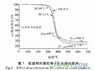二氧化雙環戊二烯環氧樹脂固化工藝研究