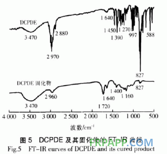 二氧化雙環戊二烯環氧樹脂固化工藝研究
