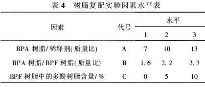 風電葉片用環氧樹脂的研究