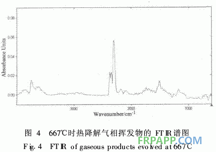 水性環氧樹脂制備復合材料的熱性能研究