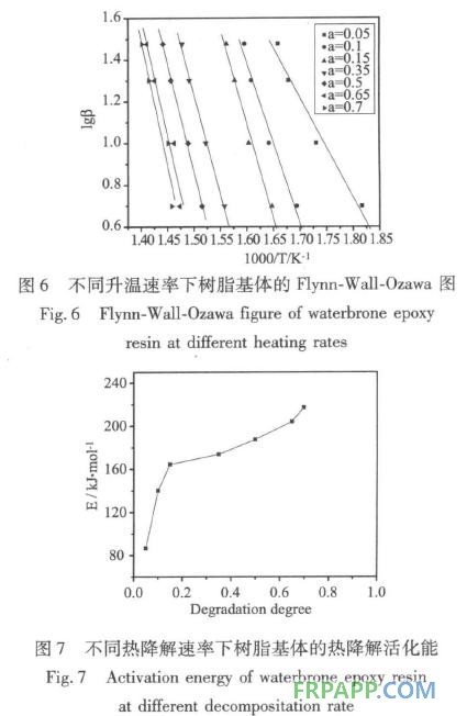 水性環氧樹脂制備復合材料的熱性能研究