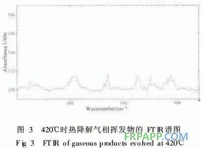 水性環氧樹脂制備復合材料的熱性能研究
