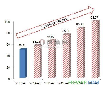 資料來源：前瞻產業研究院整理