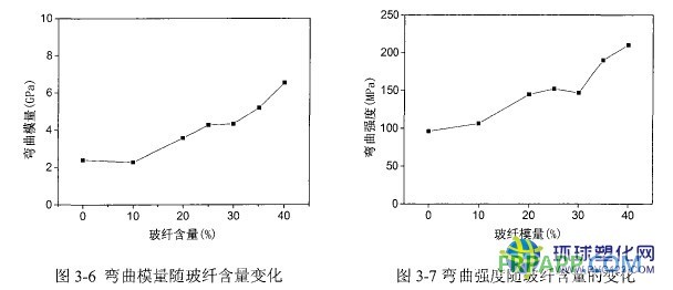 點擊打開原圖 玻璃纖維