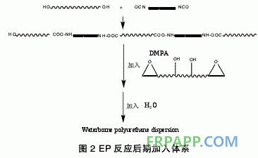 環氧樹脂嵌段改性水性聚氨酯的研究進展