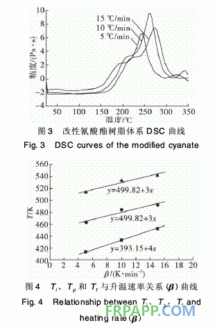 酚醛型環氧樹脂改性氰酸酯復合材料性能的研究
