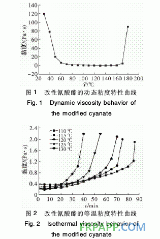 酚醛型環氧樹脂改性氰酸酯復合材料性能的研究