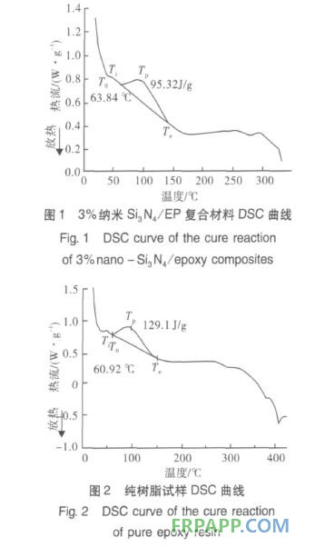 納米氮化硅對環氧樹脂固化反應的影響研究