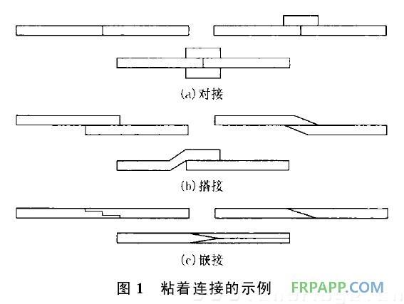 復合材料應用技術網