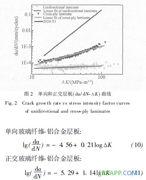 玻璃纖維鋁合金層板的拉伸和疲勞性能研究""