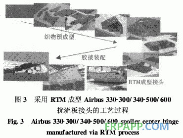 航空級樹脂基復合材料的低成本制造技術