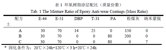 環氧樹脂耐磨防腐涂層腐蝕性能研究-復材應用技術網