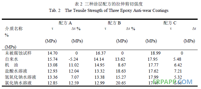 環氧樹脂耐磨防腐涂層腐蝕性能研究-復材應用技術網
