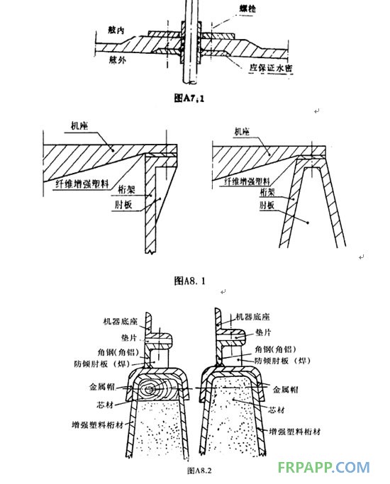 frpapp.com穿過船殼的金屬構件與船殼的連接