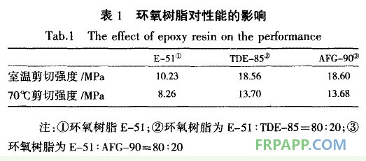 環氧樹脂對膠黏劑性能的影響