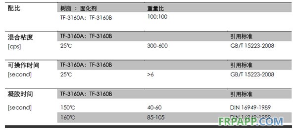 耐高溫環氧樹脂 TF-3160A/B