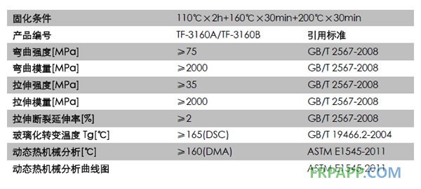 耐高溫環氧樹脂 TF-3160A/B