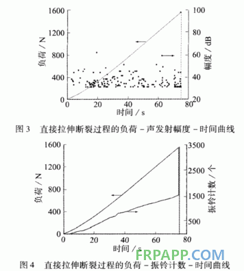 環氧樹脂拉伸損傷過程的聲發射特性研究