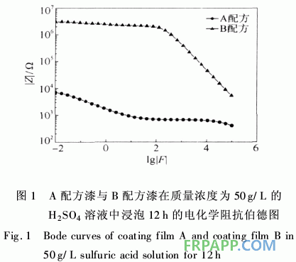 防腐阻燃型玻璃鱗片/環氧樹脂涂料的性能