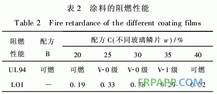 防腐阻燃型玻璃鱗片/環氧樹脂涂料的性能