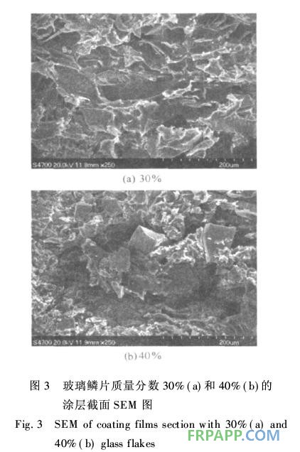 防腐阻燃型玻璃鱗片/環氧樹脂涂料的性能