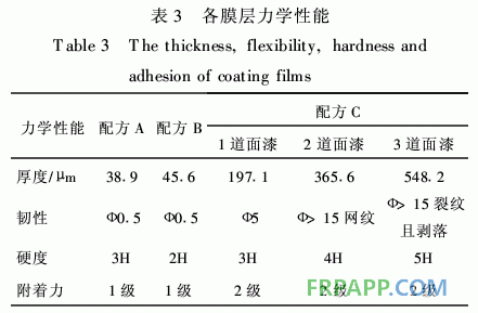 防腐阻燃型玻璃鱗片/環氧樹脂涂料的性能