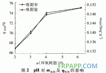 環氧樹脂-腐殖酸復合材料的制備及其吸附Cr(Ⅵ)性能