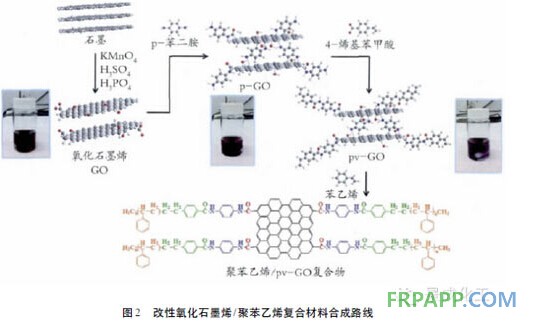石墨烯在功能涂料中的應用概述