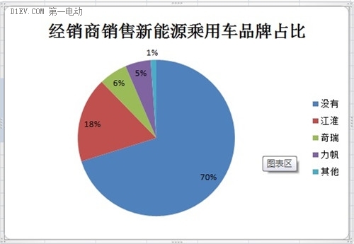微型電動車市場調查:行業競爭激烈 魚龍混雜