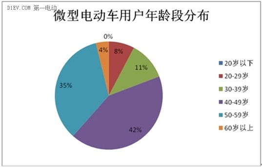 微型電動車市場調查:行業競爭激烈 魚龍混雜