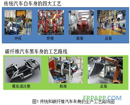 纖維增強樹脂復合材料