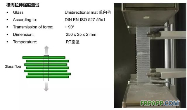 如何提高復合材料的機械強度?