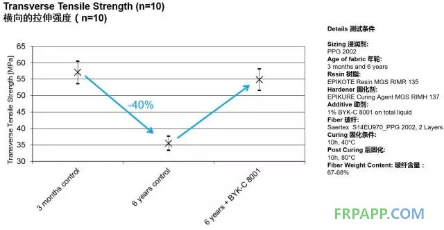 如何提高復合材料的機械強度?