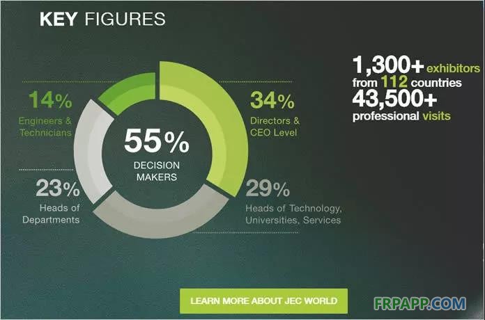 JEC WORLD 2020 法國巴黎復合材料展