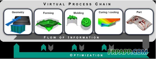 參與德國政府輕量化科研項目，ACTC支持SMC高效數字化仿真工藝鏈條開發