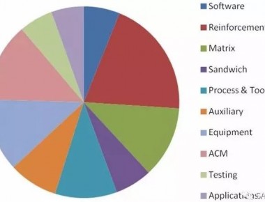 【展位預定開始】第十八屆先進復合材料制品、原材料、工裝及工程應用展覽會
